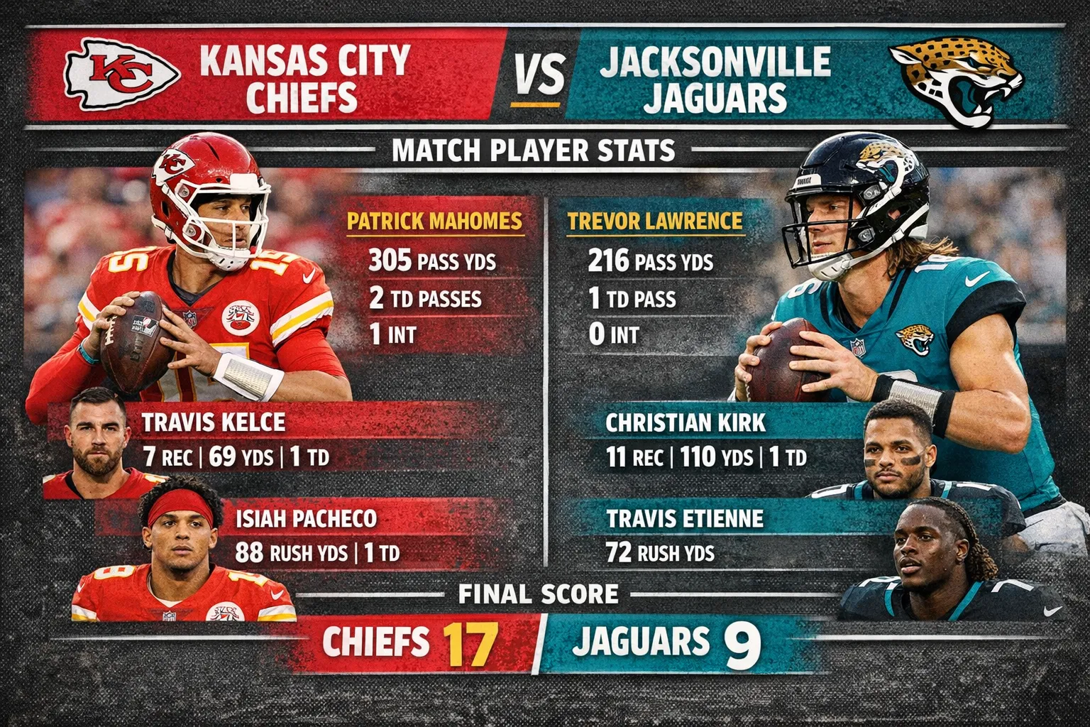 Kansas City Chiefs vs Jacksonville Jaguars Match Player Stats