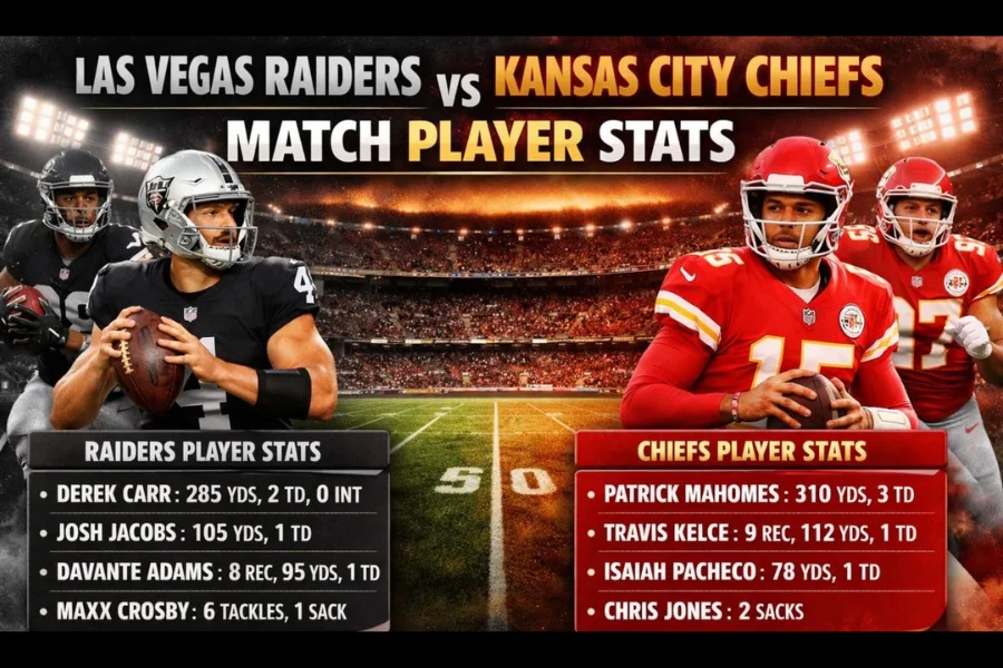 Las Vegas Raiders vs Kansas City Chiefs Match Player Stats